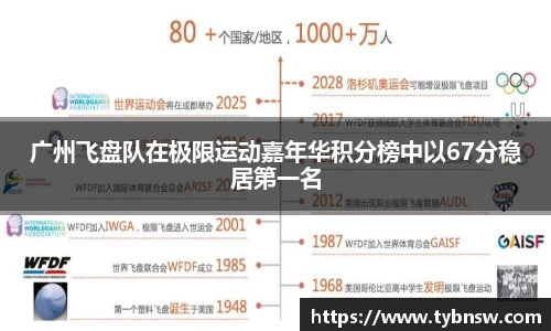 广州飞盘队在极限运动嘉年华积分榜中以67分稳居第一名