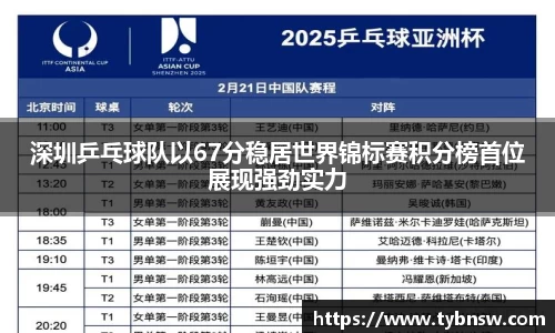 深圳乒乓球队以67分稳居世界锦标赛积分榜首位展现强劲实力