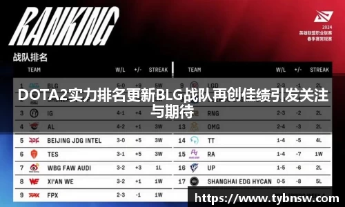 DOTA2实力排名更新BLG战队再创佳绩引发关注与期待