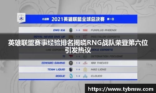 英雄联盟赛事经验排名揭晓RNG战队荣登第六位引发热议