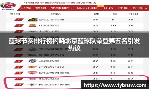 篮球节奏排行榜揭晓北京篮球队荣登第五名引发热议
