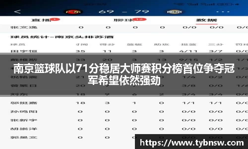 南京篮球队以71分稳居大师赛积分榜首位争夺冠军希望依然强劲