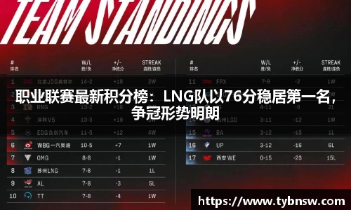 职业联赛最新积分榜：LNG队以76分稳居第一名，争冠形势明朗